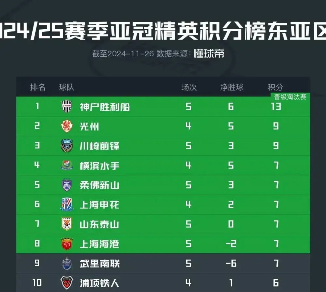 中亚球队实力卓越，亚冠赛场上久负盛名的简单介绍