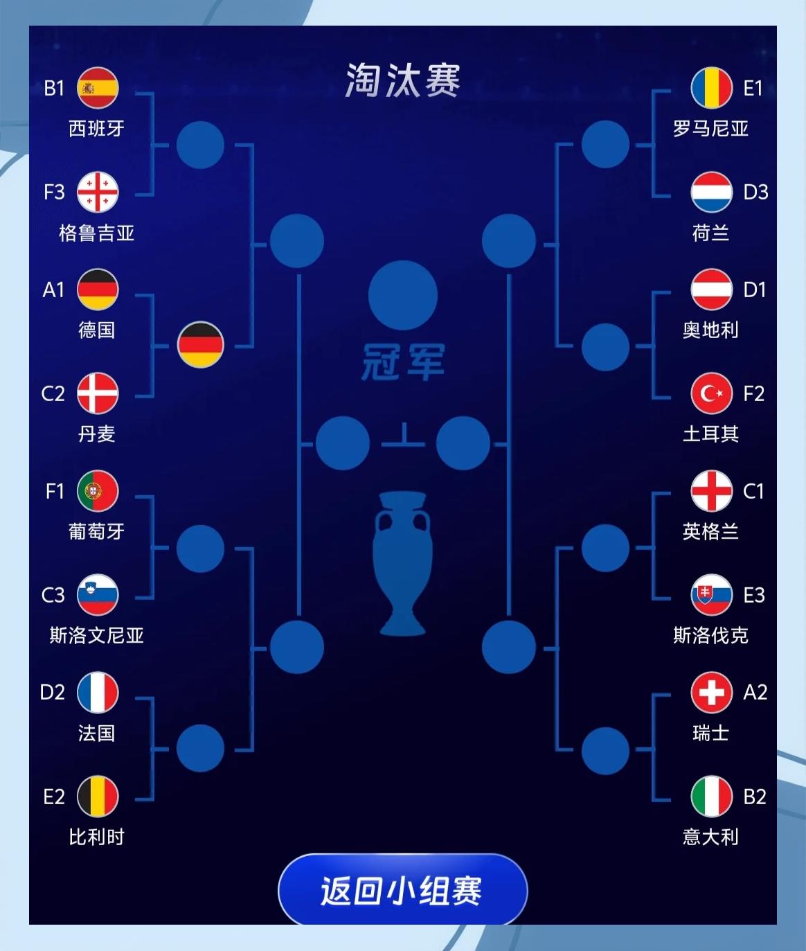 德国队逆转捷克，成功晋级欧锦赛八强