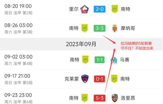 世俱杯赛制-波尔多客场大胜南特，暂时摆脱降级区