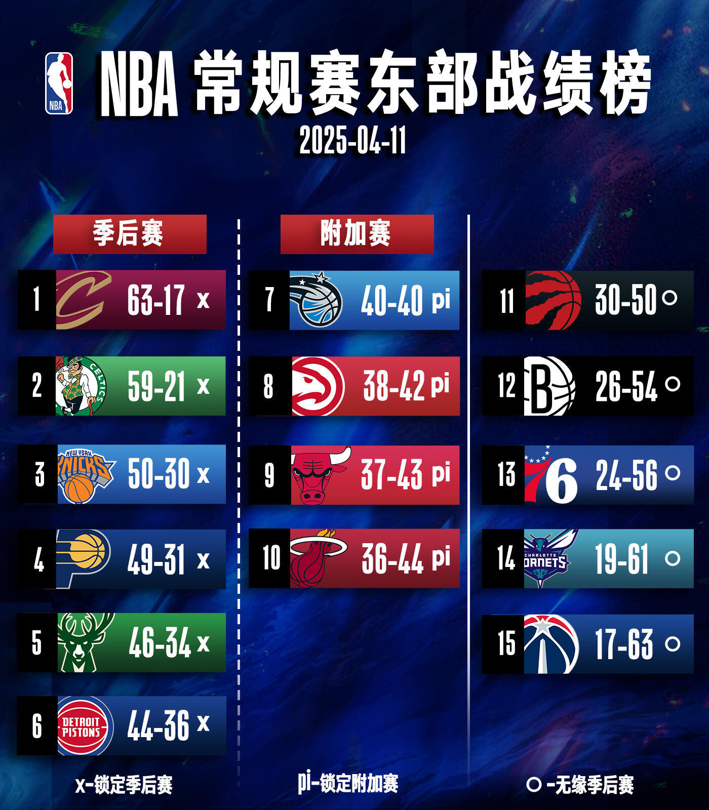 步行者客场败给灰熊，遭遇三连败的简单介绍